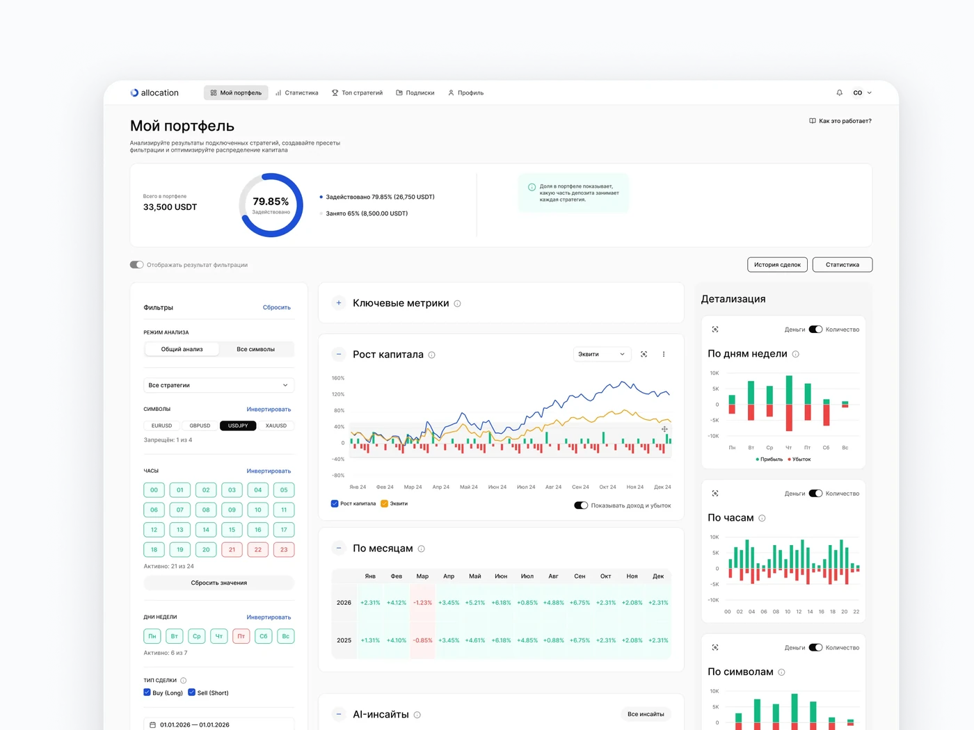 portfolier analytics screen with charts and filters