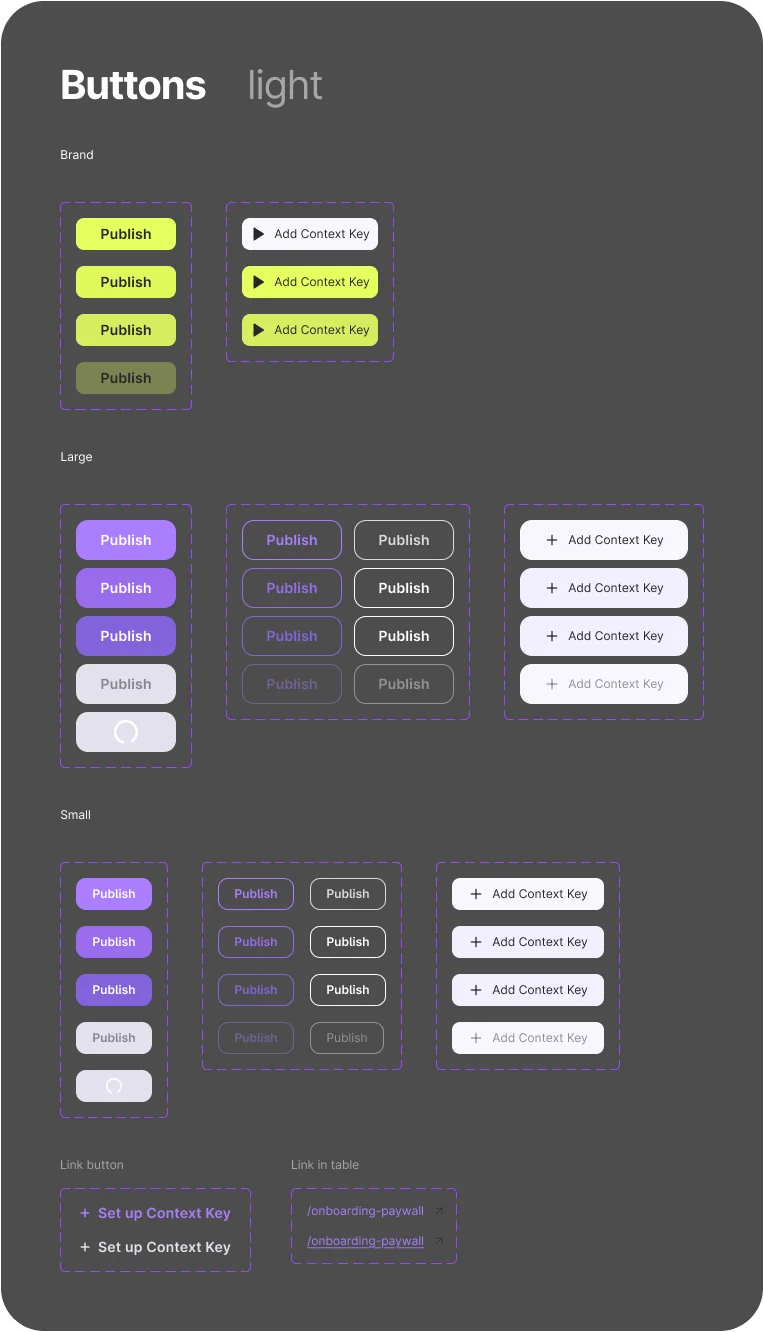 Button component in the light theme with all sizes, hierarchies and states.