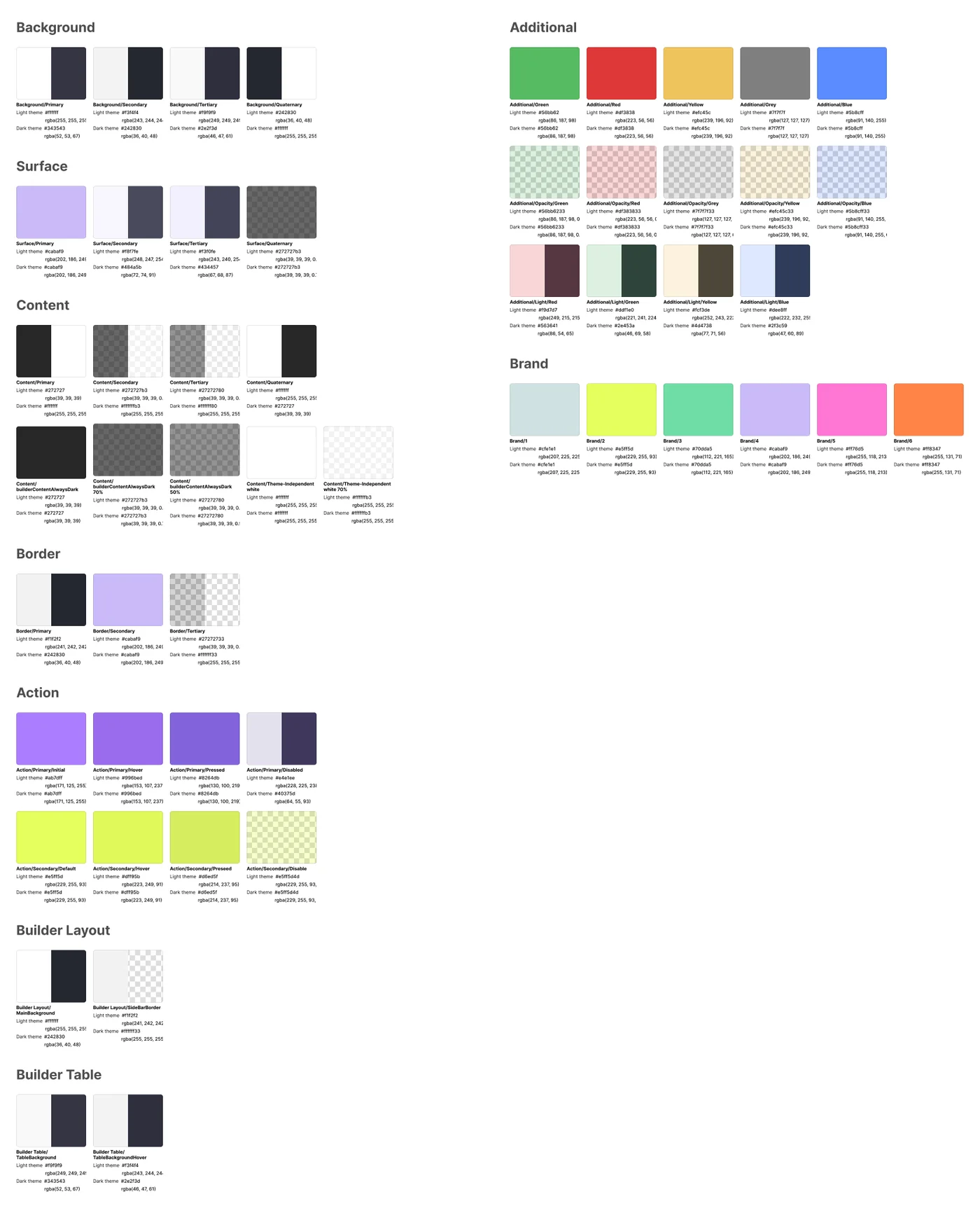 Colour palette guide with the ramps and their usage rules.