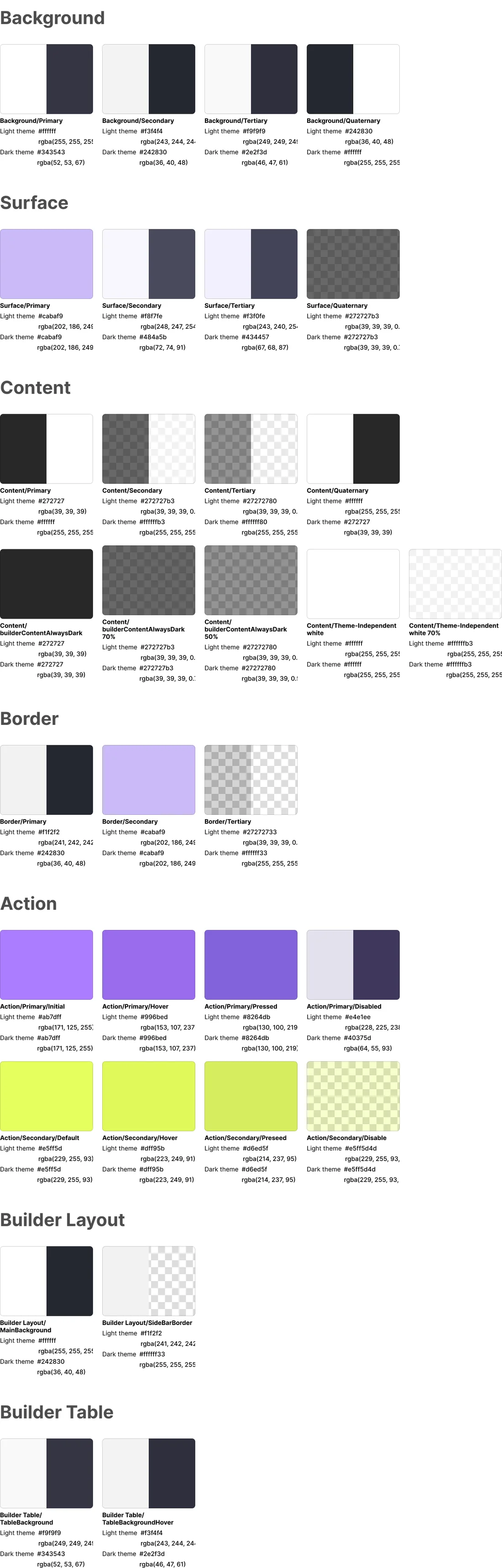 Full sheet of semantic colour tokens grouped by Background, Surface, Content, Border, Action and product-specific groups.
