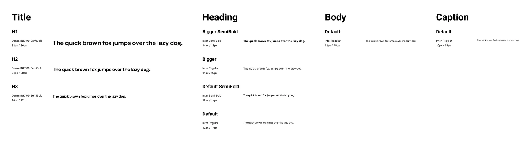 Typography kit: the type scale as named styles with their size, weight and line height.