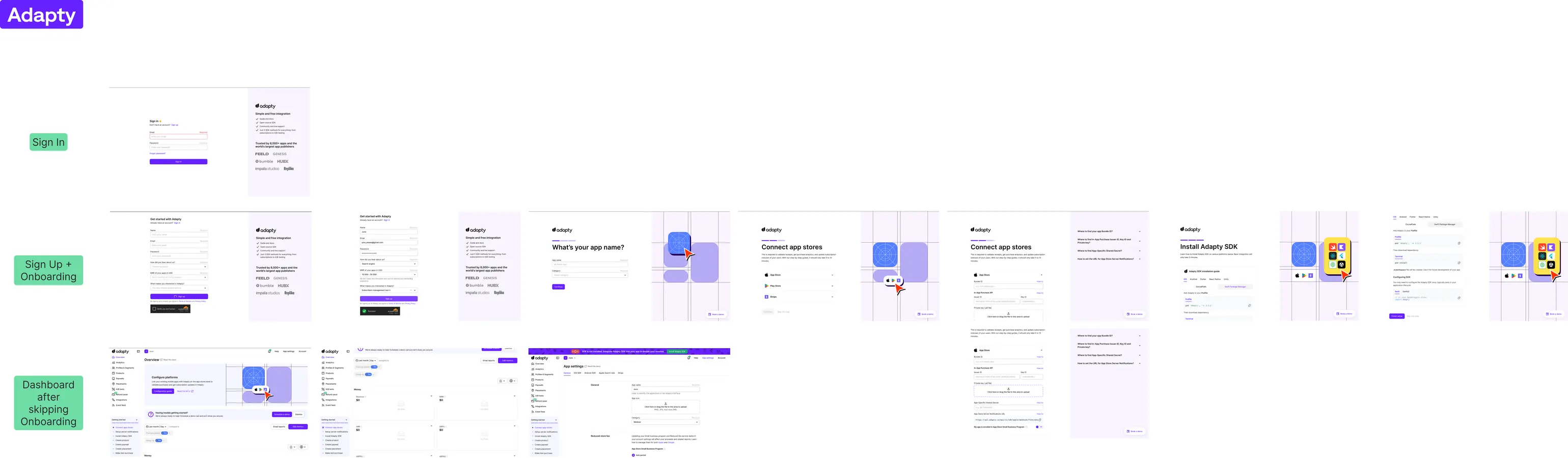 Competitor research canvas: Adapty sign-in, sign-up and dashboard screens annotated side by side.