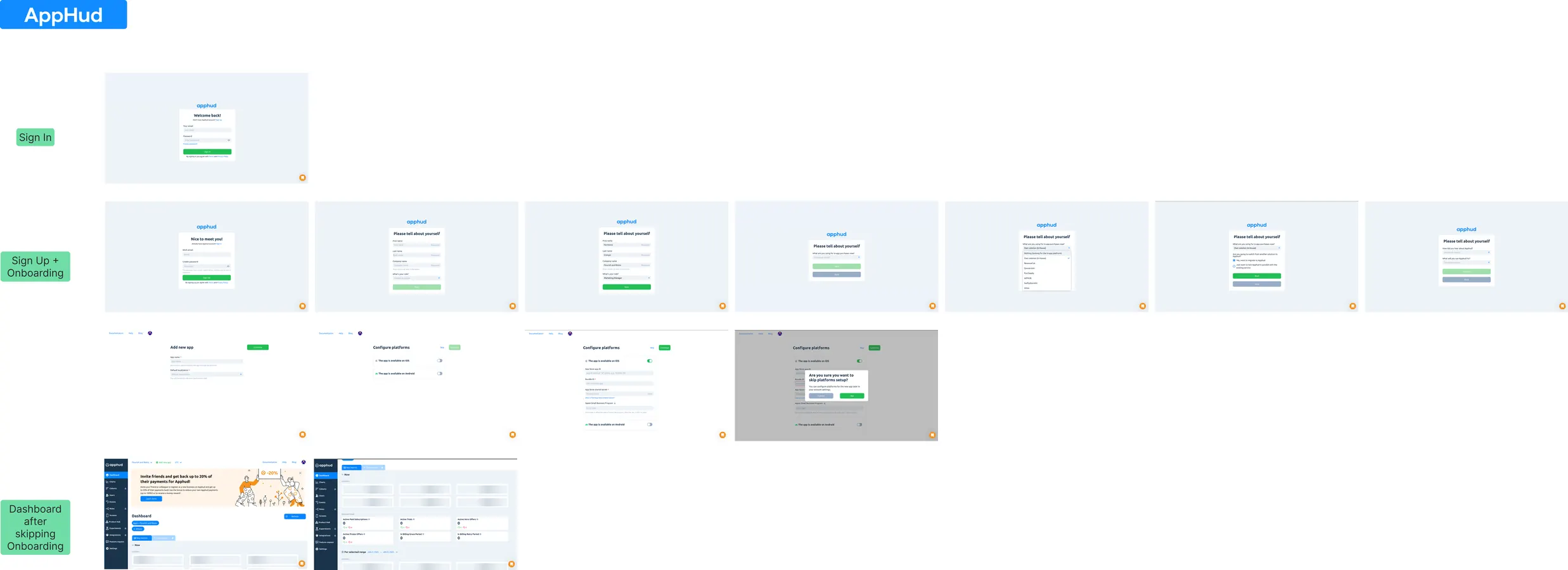 Competitor research canvas: AppHud sign-in, sign-up and dashboard screens annotated side by side.