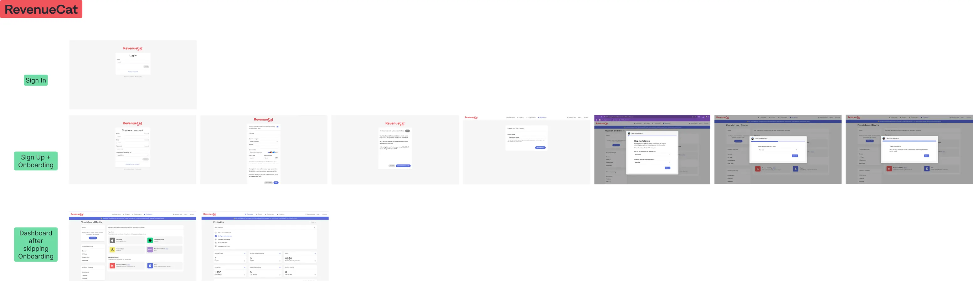 Competitor research canvas: RevenueCat sign-in, sign-up and dashboard screens annotated side by side.