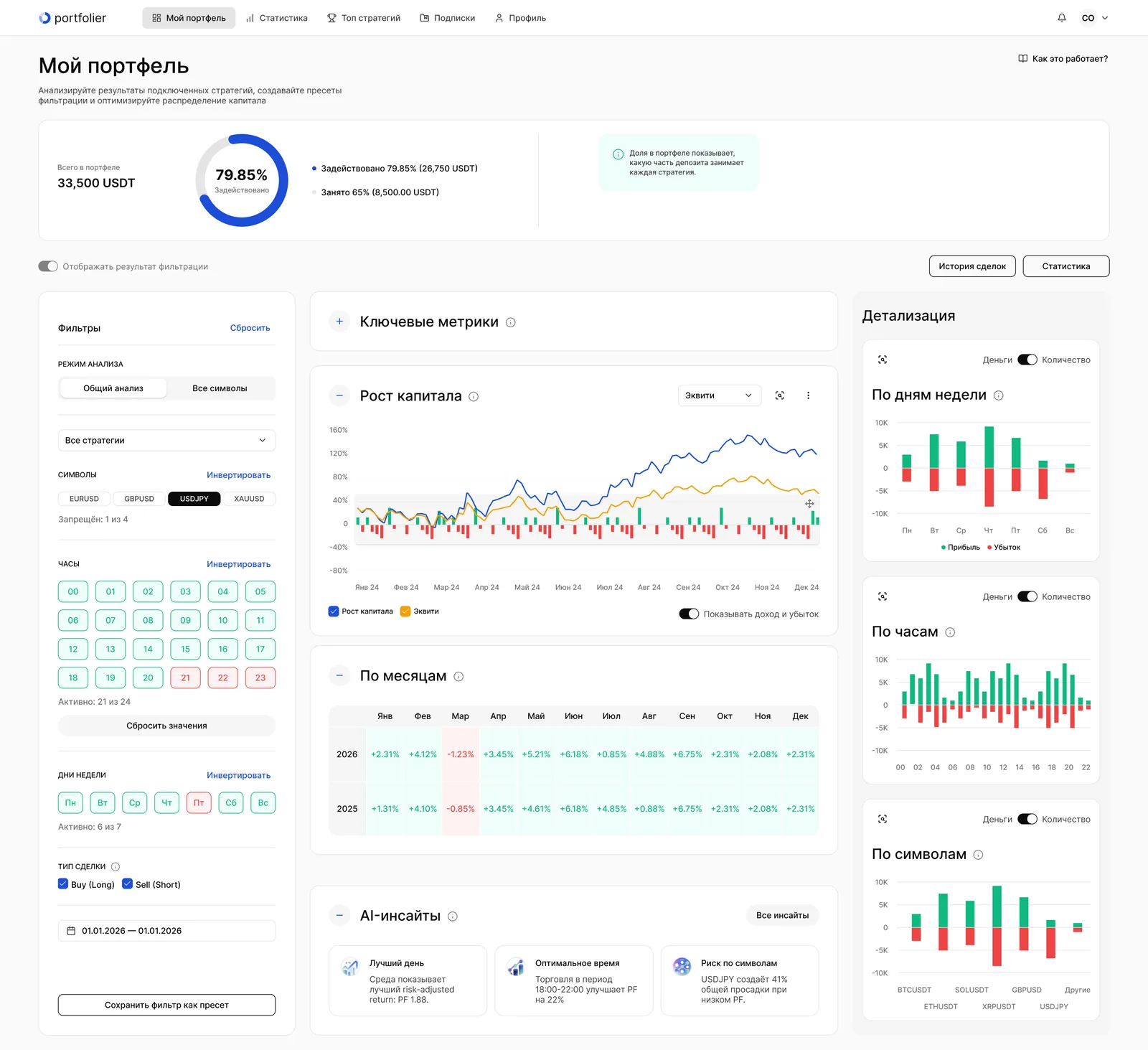 Portfolio analytics — the screen the decision is made on.
