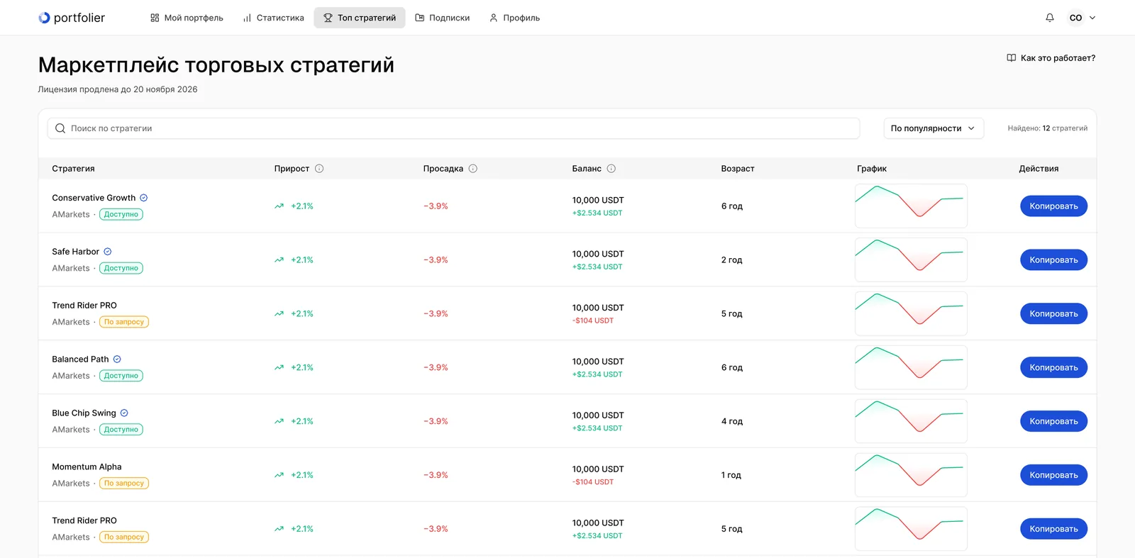 The strategy marketplace and subscriptions: top strategies.